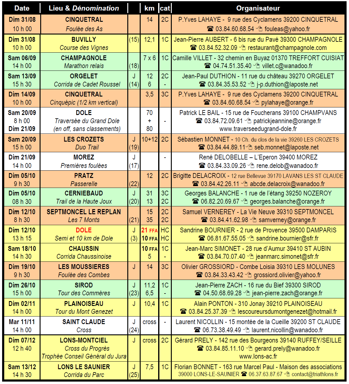 Calendrier 2014 - Courir dans le Jura - Site officiel des courses à